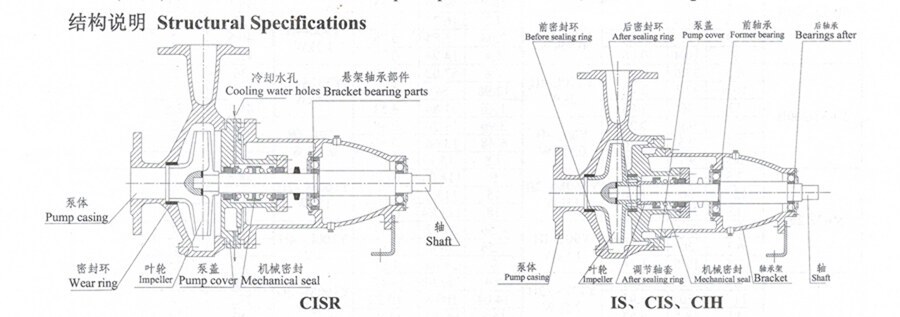 CIS Series Marine Horizontal Centrifugal Pump Ballast And Bilge Pumps