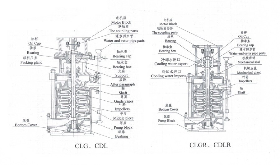 CLG Series Marine Vertical Multi-Stage Single-Suction Centrifugal Pump