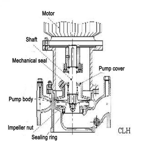CLH Series Marine Vertical Centrifugal Ballast Bilge Fire General Service pump