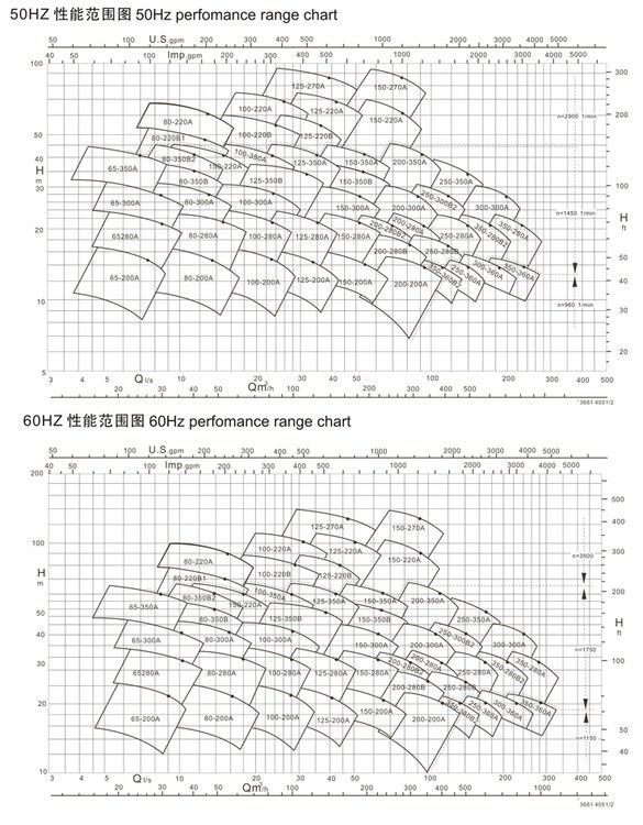 CLV Marine Vertical Centrifugal Pump
