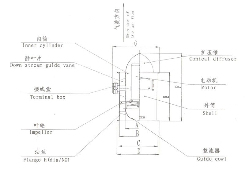 CLZ Marine Vertical Axial Fan