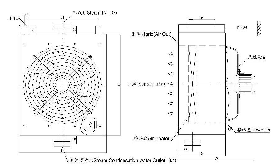 CNFZ Marine Steam Heating Air Fan Unit