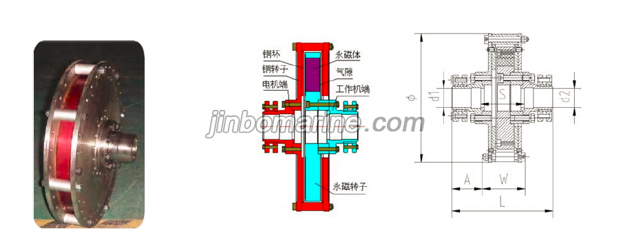 COB Standard Type Permanent Magnet Eddy Current Transmission