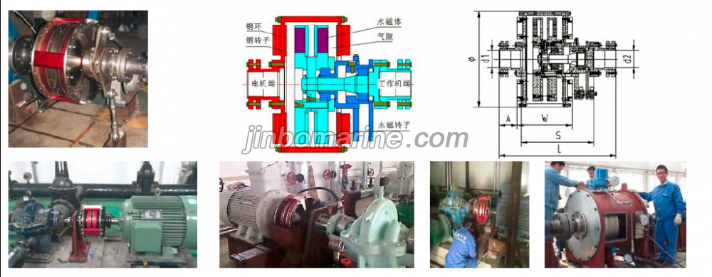 COT Adjustable Speed Permanent Magnet Eddy Current Transmission