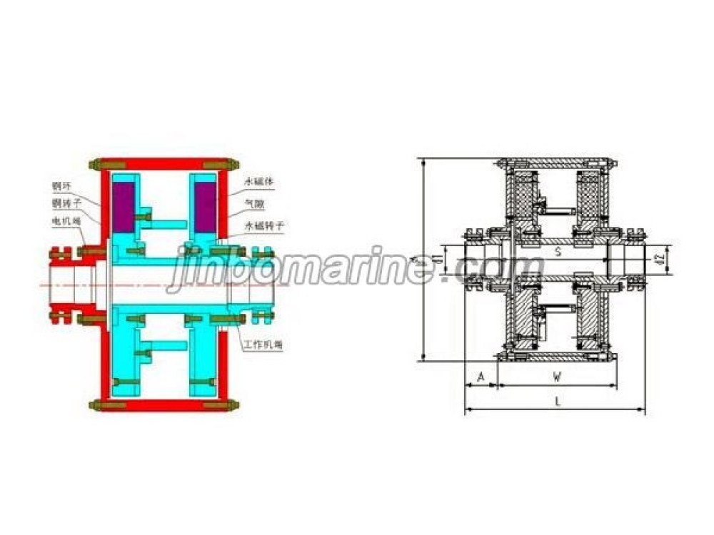 COX Limited Torque Permanent Magnet Eddy Current Transmission