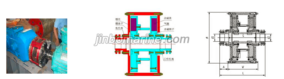 COX Limited Torque Permanent Magnet Eddy Current Transmission
