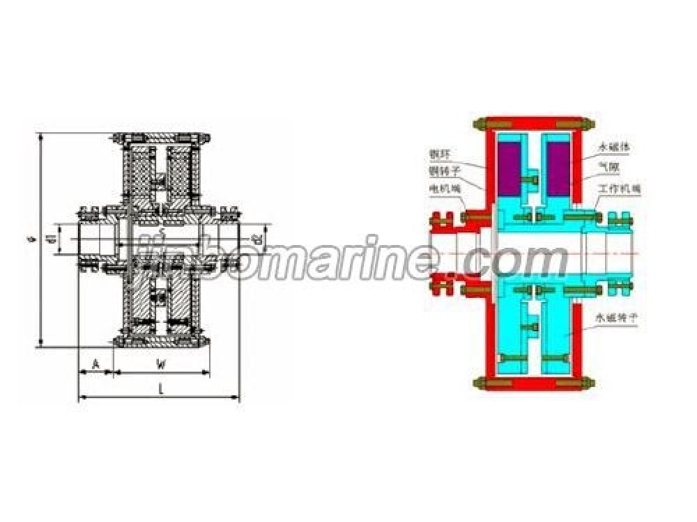 COY Delayed Permanent Magnet Eddy Current Transmission