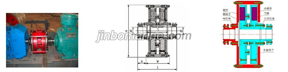 COY Delayed Permanent Magnet Eddy Current Transmission