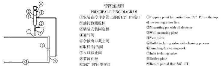 CP-63A Pipeline Oil Contamination Detection Transmitter