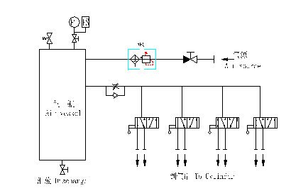CPJ series Control Box for Pneumatic Jalousies