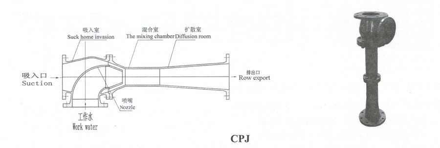 CPJ Series Marine Injection Pump