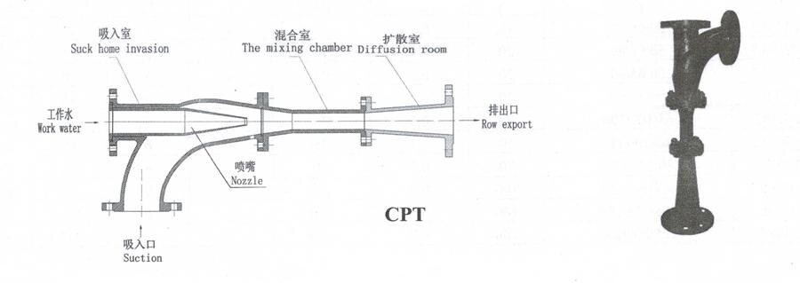 CPT Series Marine Injection Pump