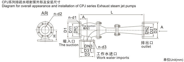 CPT and CPJ Series marine jet pump ejector pump