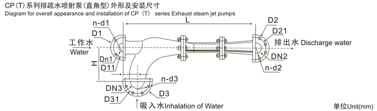 CPT and CPJ Series marine jet pump ejector pump