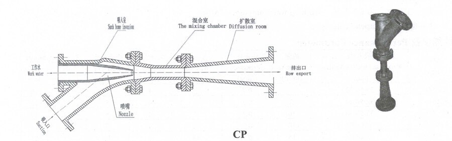 CP Series Marine Injection Pump