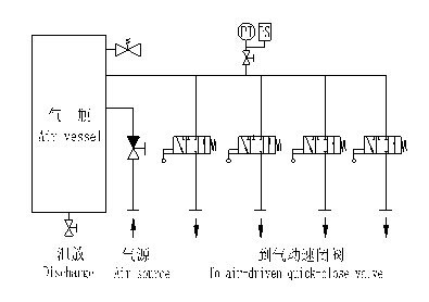 CSKX control box for quick closing valves