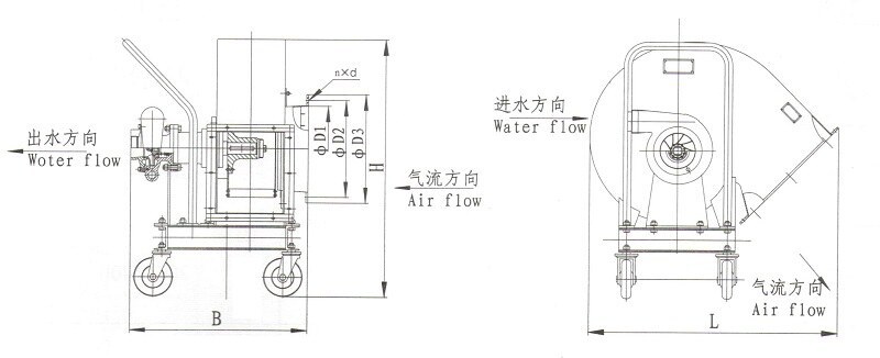 CSL Marine Hydro-Driven Centrifugal Fan