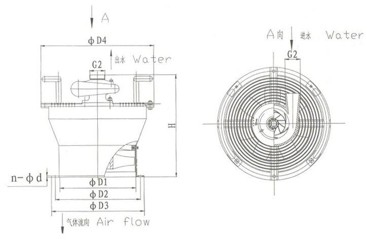 CSZ Marine Hydro Driven Axial Fan