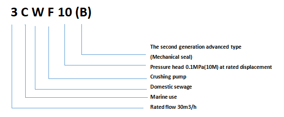 CWF Series Marine Pulverizing pump