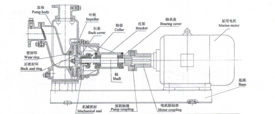 CWZ Series Marine Horizontal Self-priming Centrifugal Ballast And Fire Pump
