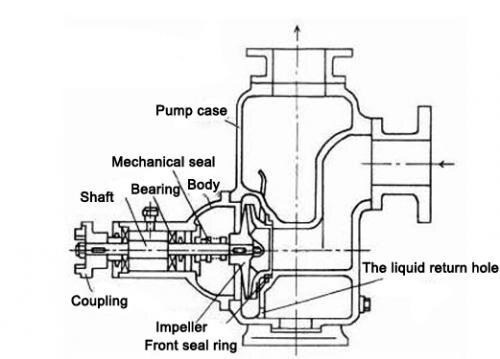 CYZ-A Series Marine Self-priming Centrifugal Oil Transfer Pump