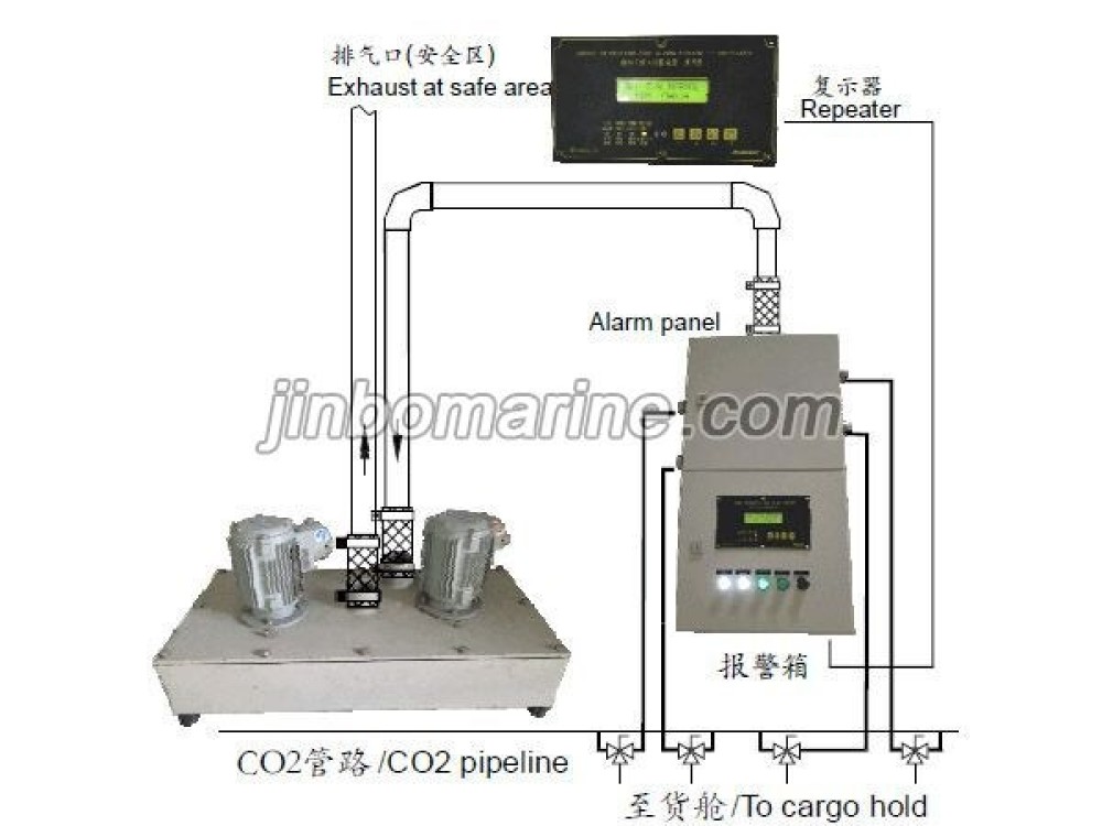 Cargo Hold Smoke Detection System - Image 1