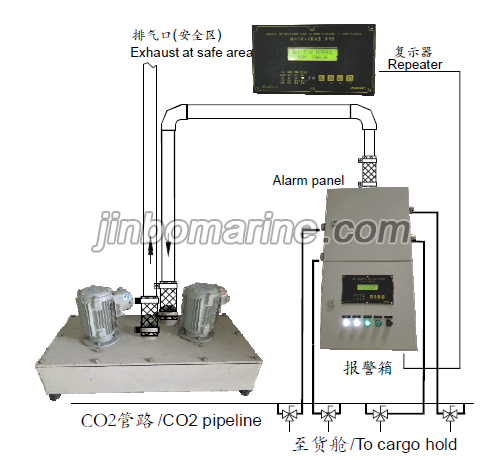Cargo Hold Smoke Detection System