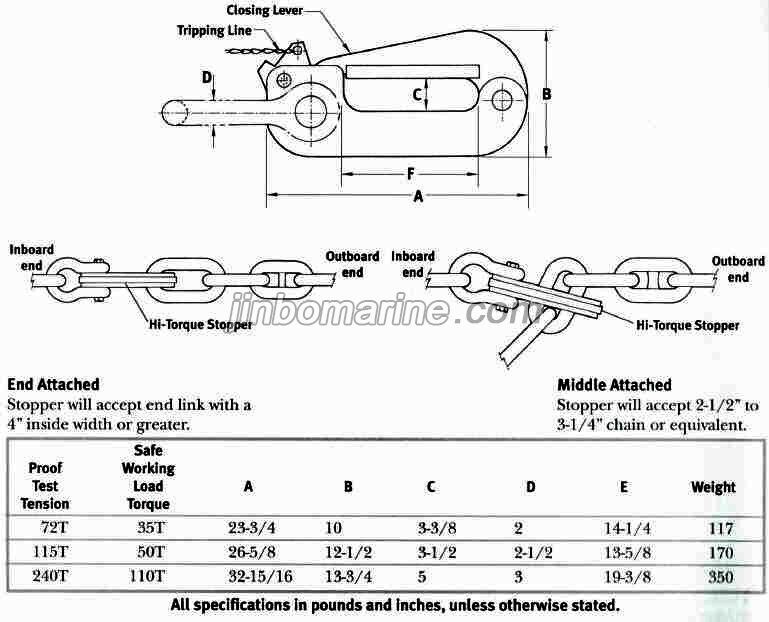Hi Torque Chain Stopper