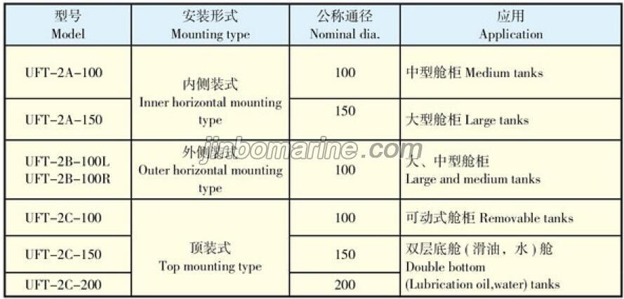 UFT Type Pontoon Type Level Gauge