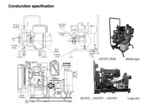 CWY Series Marine Diesel Engine Emergency Fire Pump