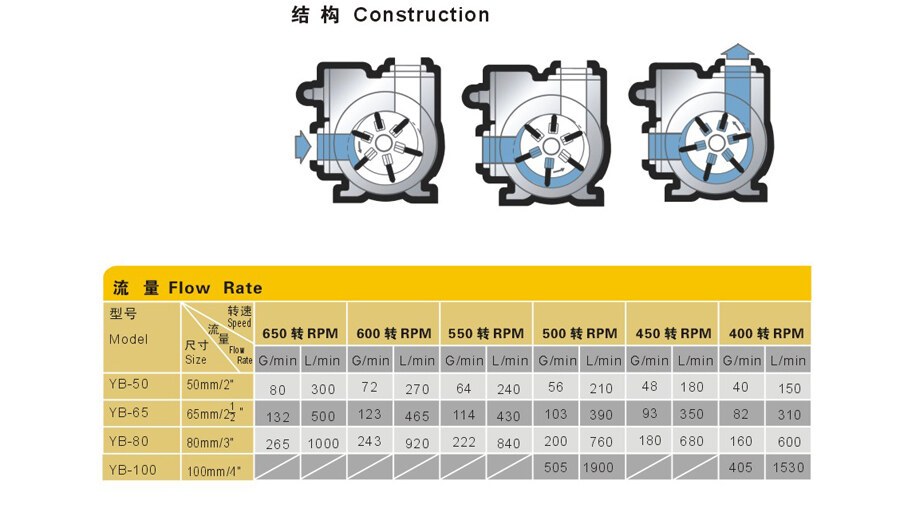 YB Series Rotary Vane Pump