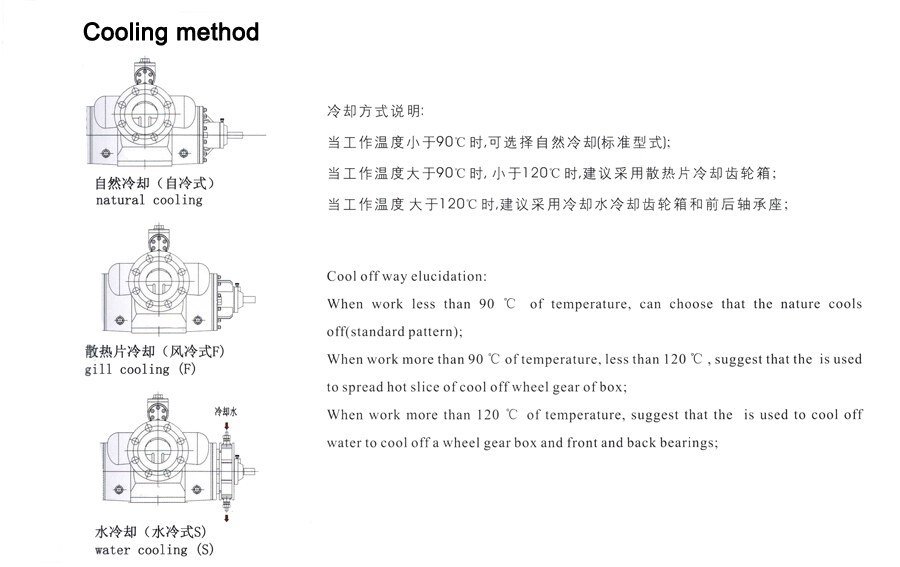HW/HM Series Double-suction double screw pump