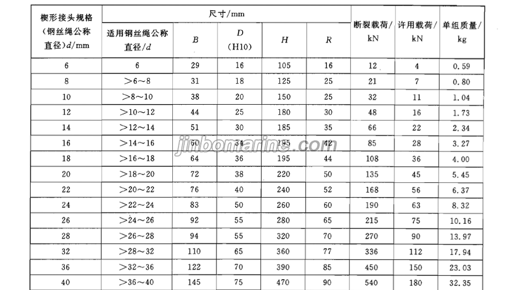 Wire Rope wedge Socket