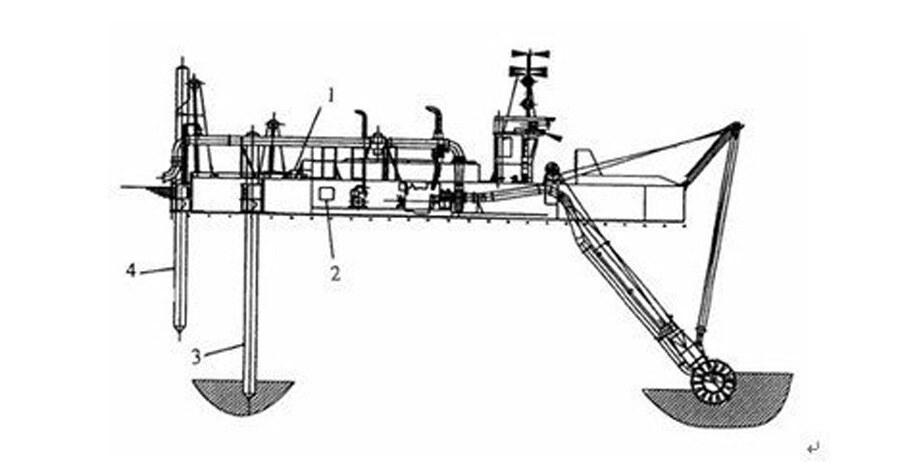 Cutter-suction Dredger