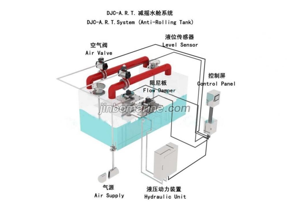 DJC-ART Anti-rolling Tank Stabilization System - Image 1