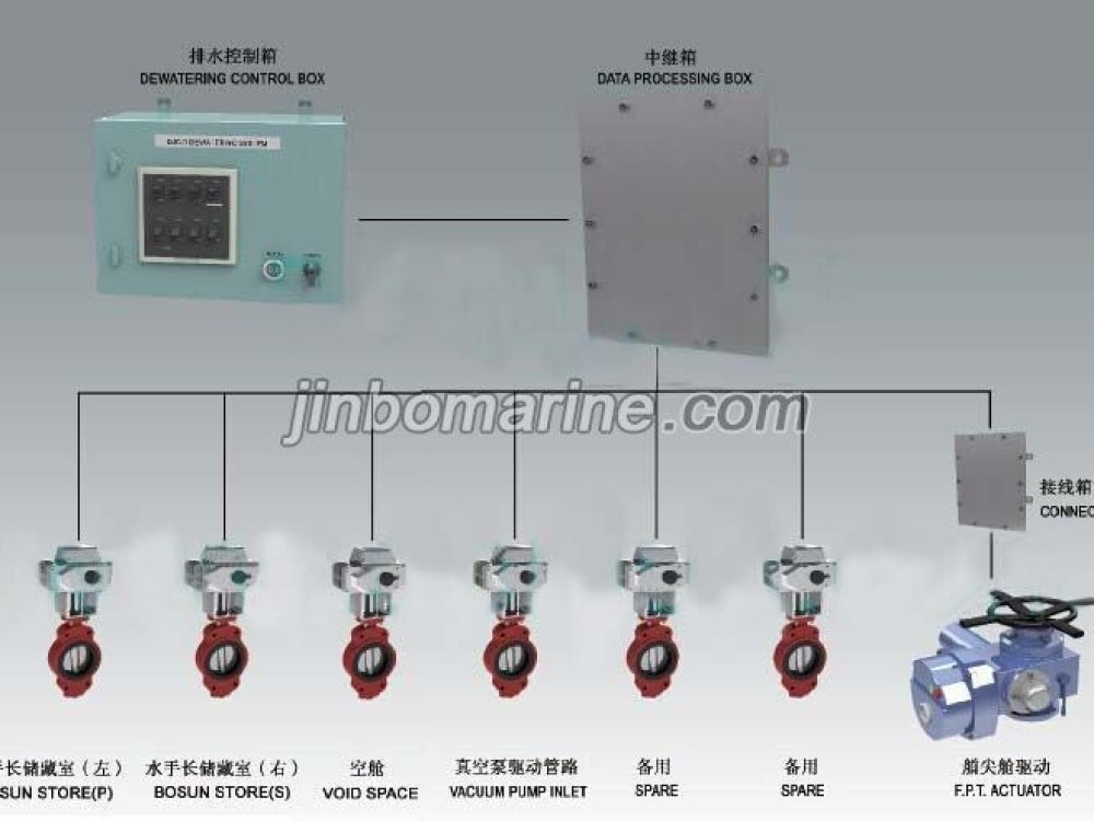 DJC-D Dewatering system