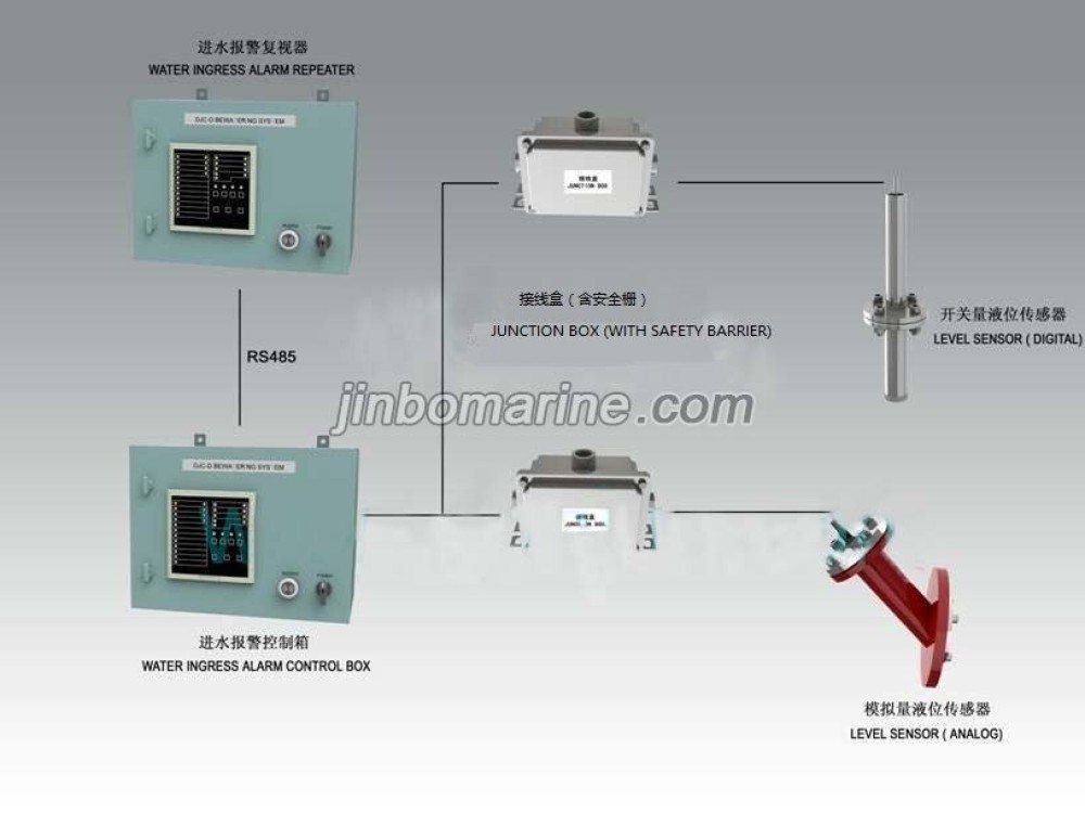 DJC-HJ Water Ingress detection system
