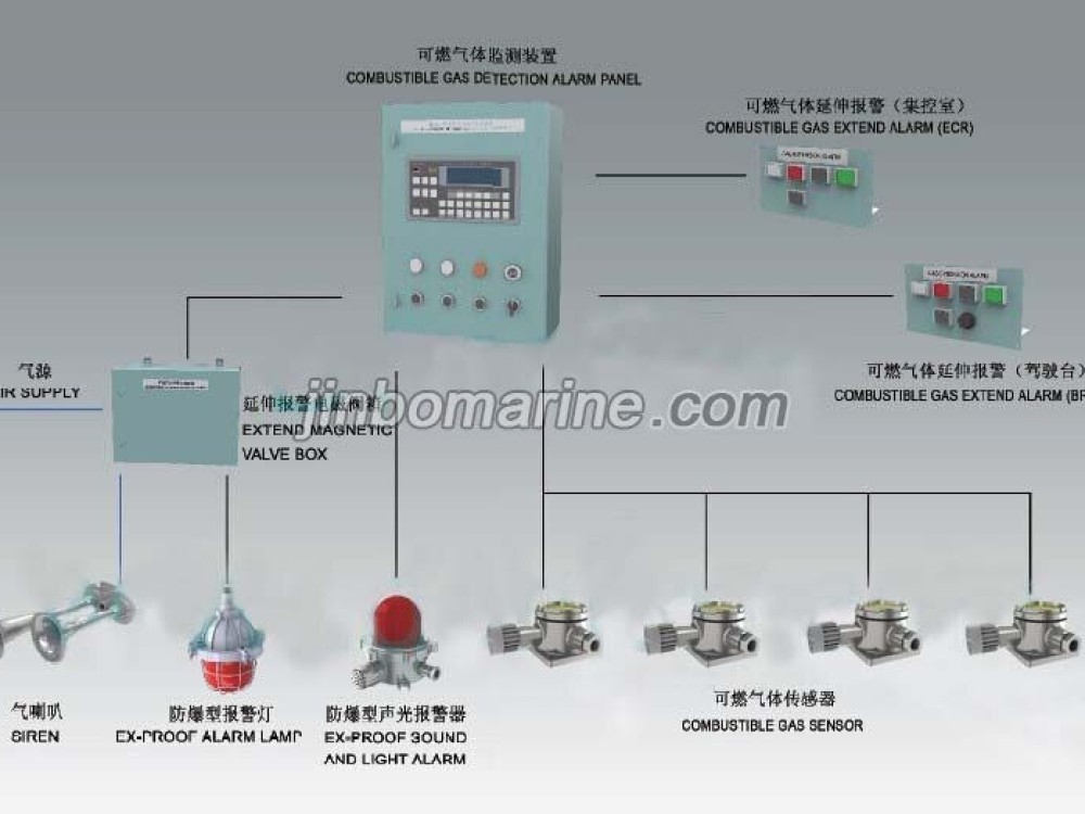 DJC-KR Combustible Gas Detection Alarm Device