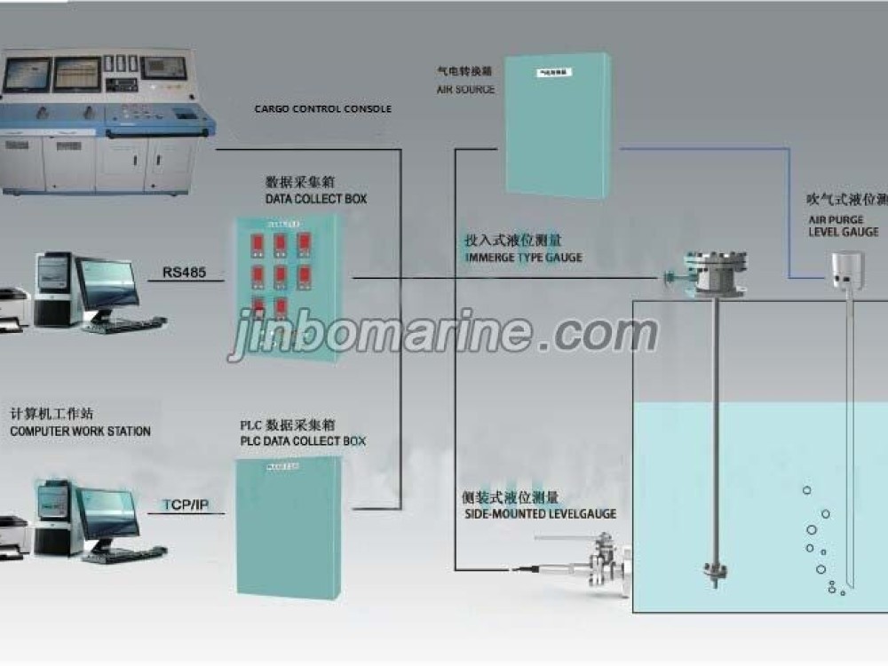 DJC-L Ballast Tank Gauging, Draft System