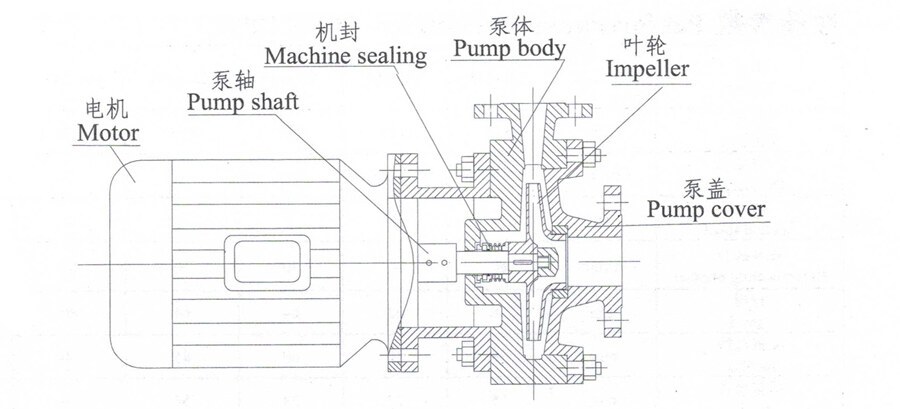 DNW4 Series Marine Horizontal Condensate Pump