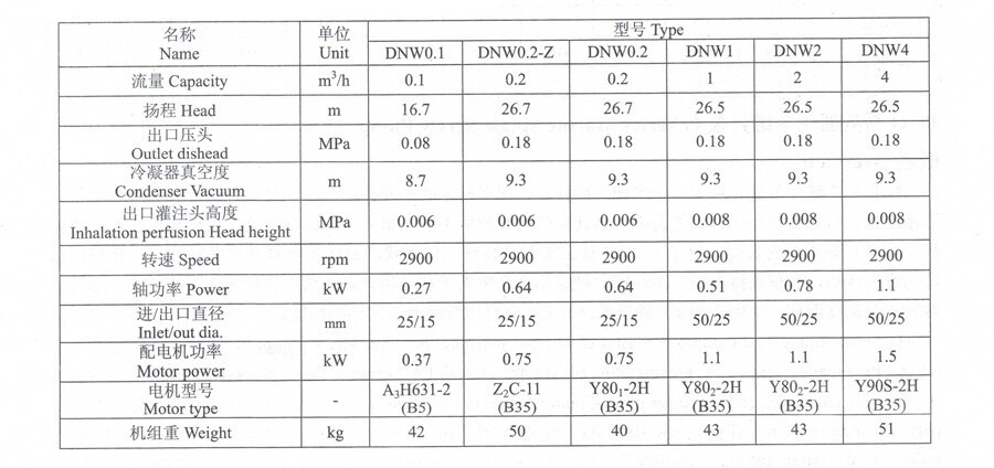DNW4 Series Marine Horizontal Condensate Pump