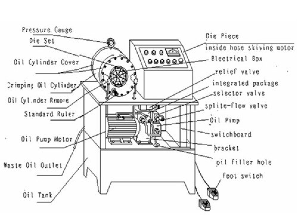 DSG51A Multi-Function Pipe Crimping Machine - Image 4