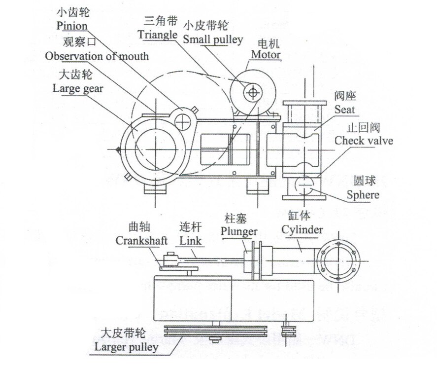 DZ Series Marine Electic Piston Pump