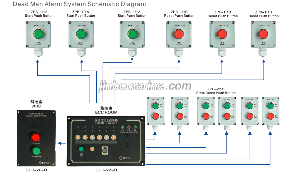 Dead Man Alarm System - Jinbo Marine