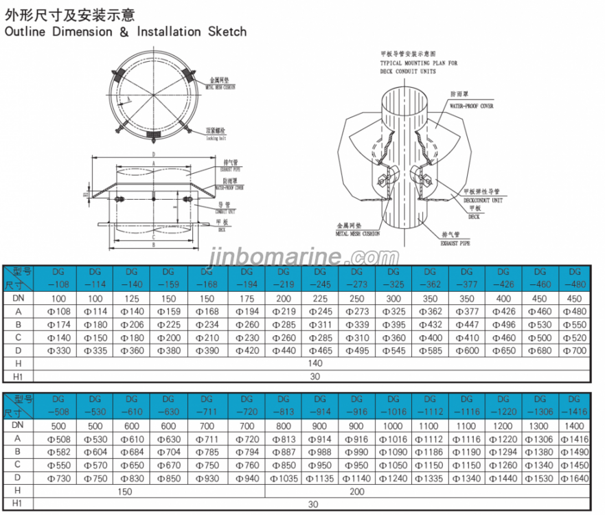 Elastic Conduit