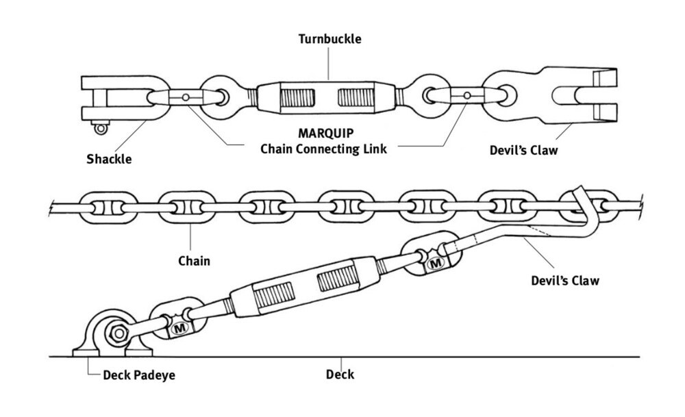 Devil's Claw Type Chain Stopper Assembly