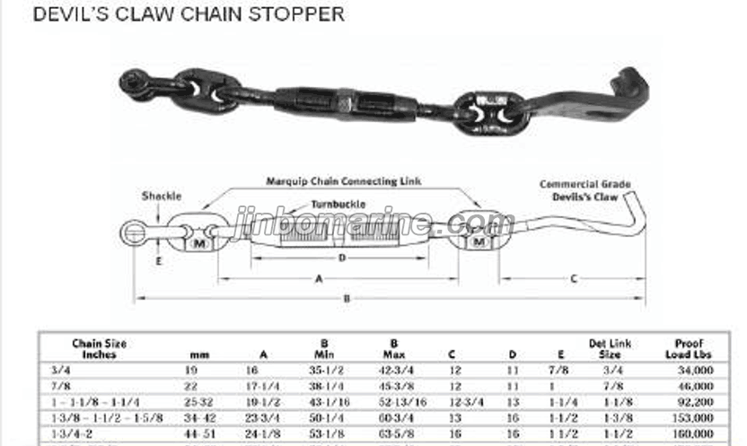Devil Claw Chain Stopper