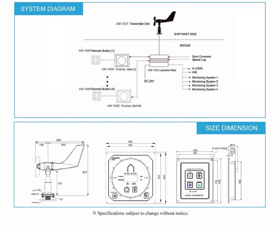 Digital Anemometer System