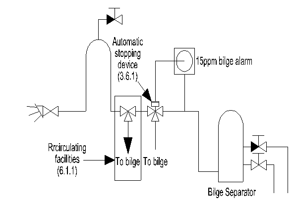 YWC-0.50 Oil Water Separating Processor