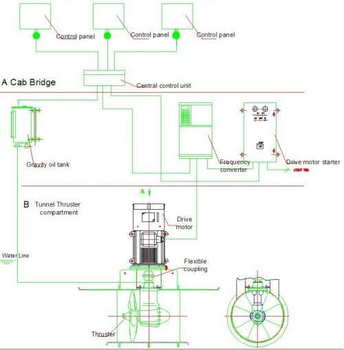 Electric Bow Thrusters